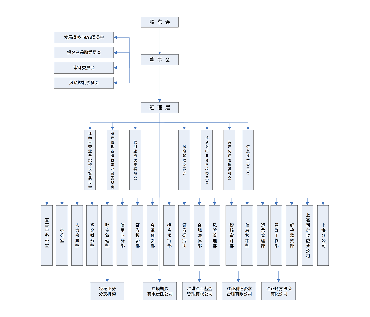 1773641873769077981.png 公司组织架构图2026-02_V3.png